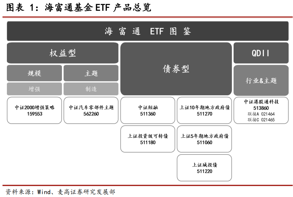 海富通基金ETF产品布局分析——基金公司专题系列研究之十四