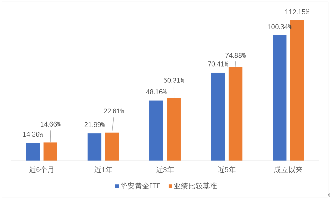 (数据来源：基金定期报告，截至2024年6月30日)