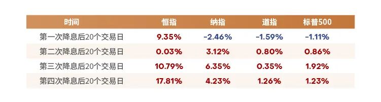 港股或迎来投资窗口期，港股红利资产后市怎么看？