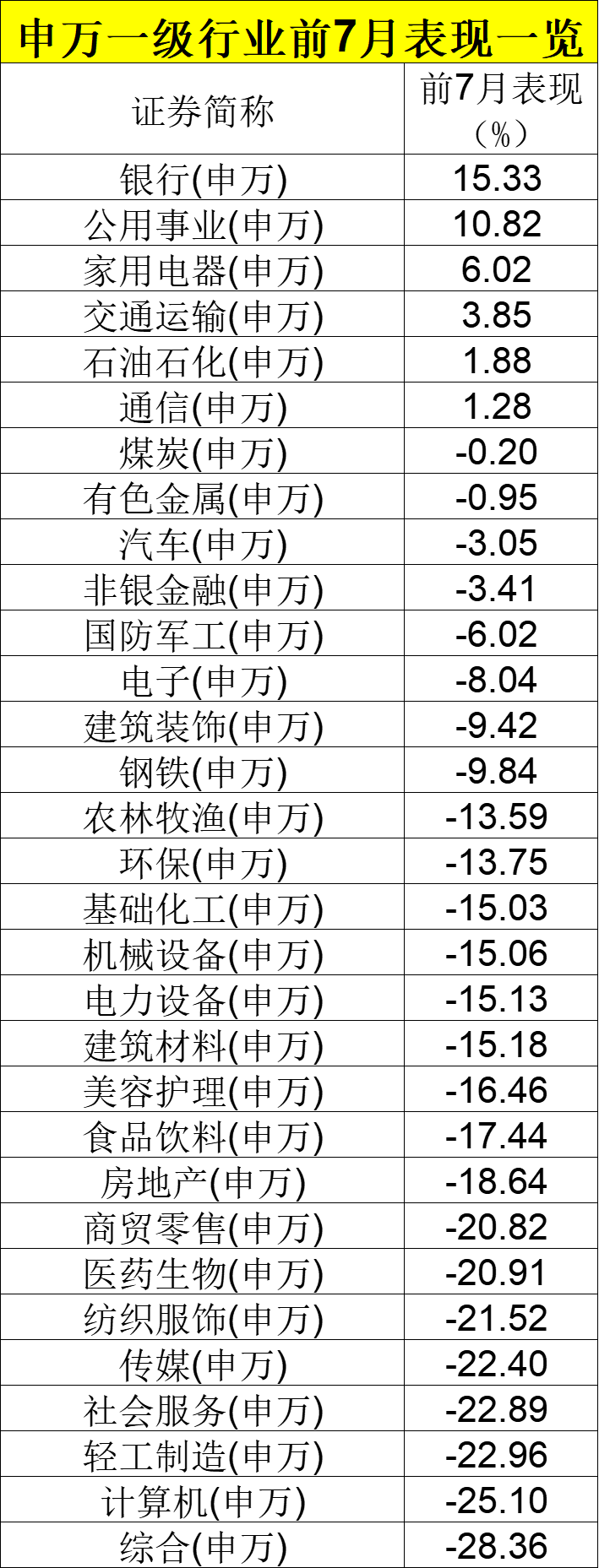 重磅榜单出炉！逾三成主动权益类基金年内获得正收益