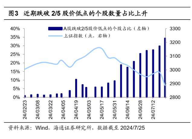 【红包】稳住别慌，先看看市场给了什么暗号？