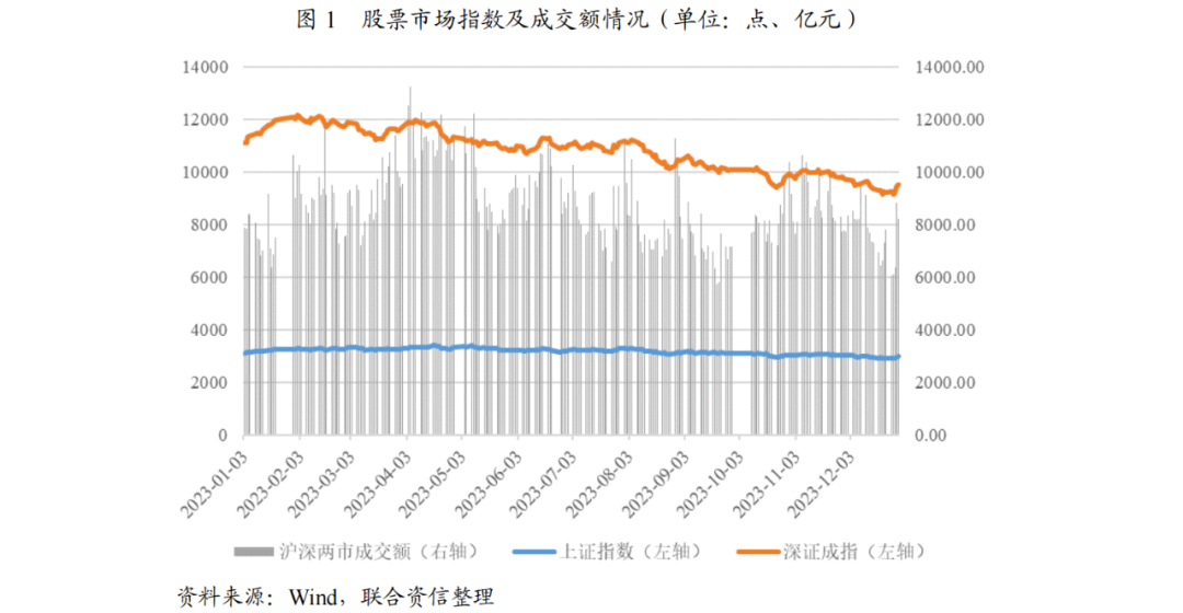 【行业研究】2024年证券行业分析