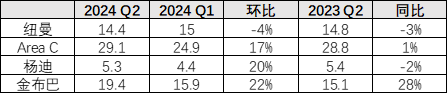 数据来源：网络，国投安信期货整理