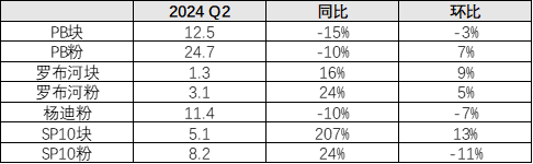 数据来源：网络，国投安信期货整理