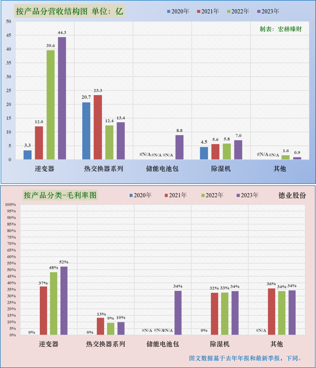 【公司研究】德业股份 600988