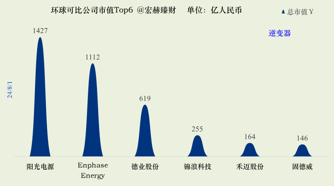 数据来源：iFinD@Tradingcomps.com，240801