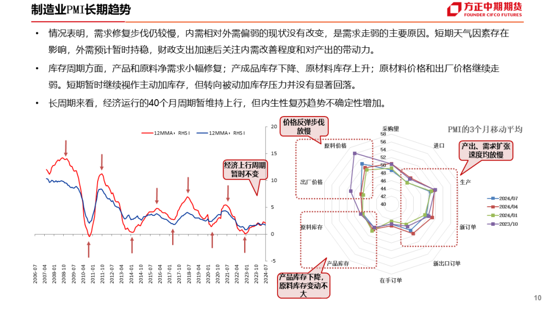 免责声明