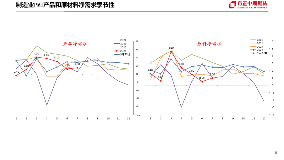 免责声明