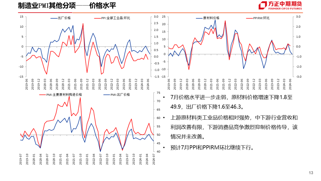 免责声明