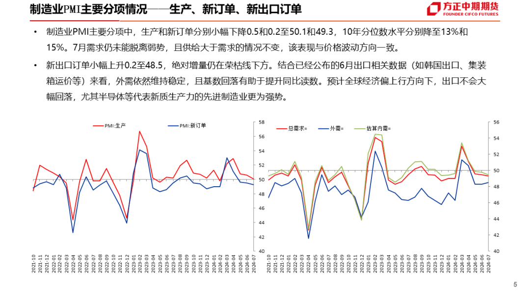 免责声明