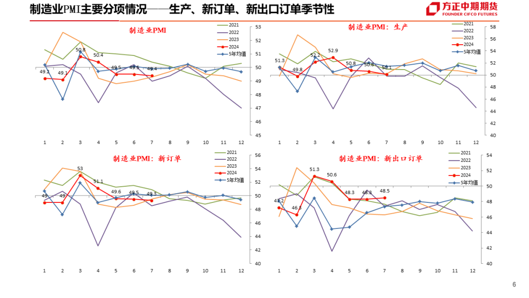 免责声明