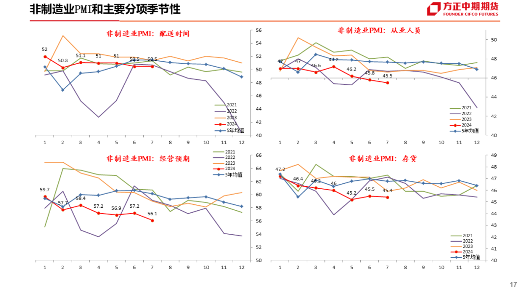 免责声明