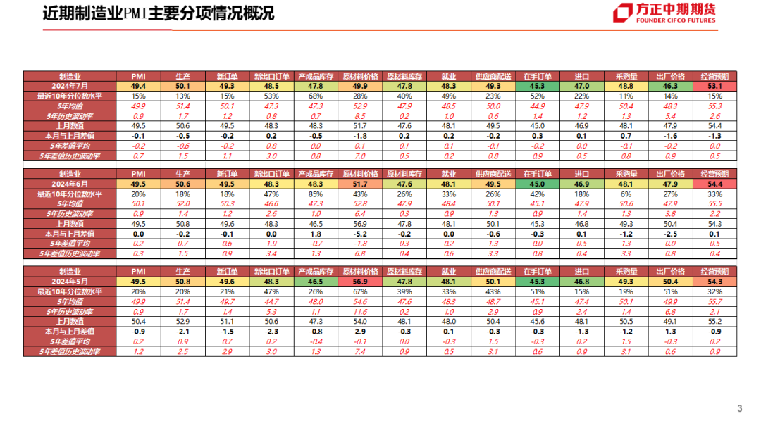 免责声明