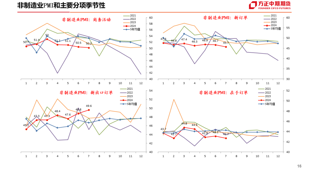 免责声明