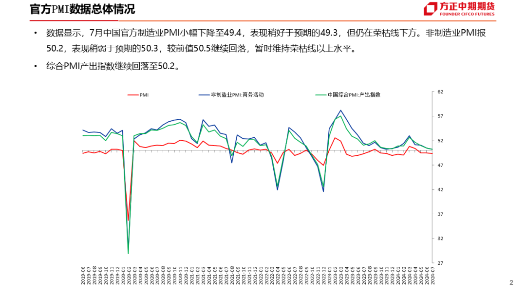 免责声明