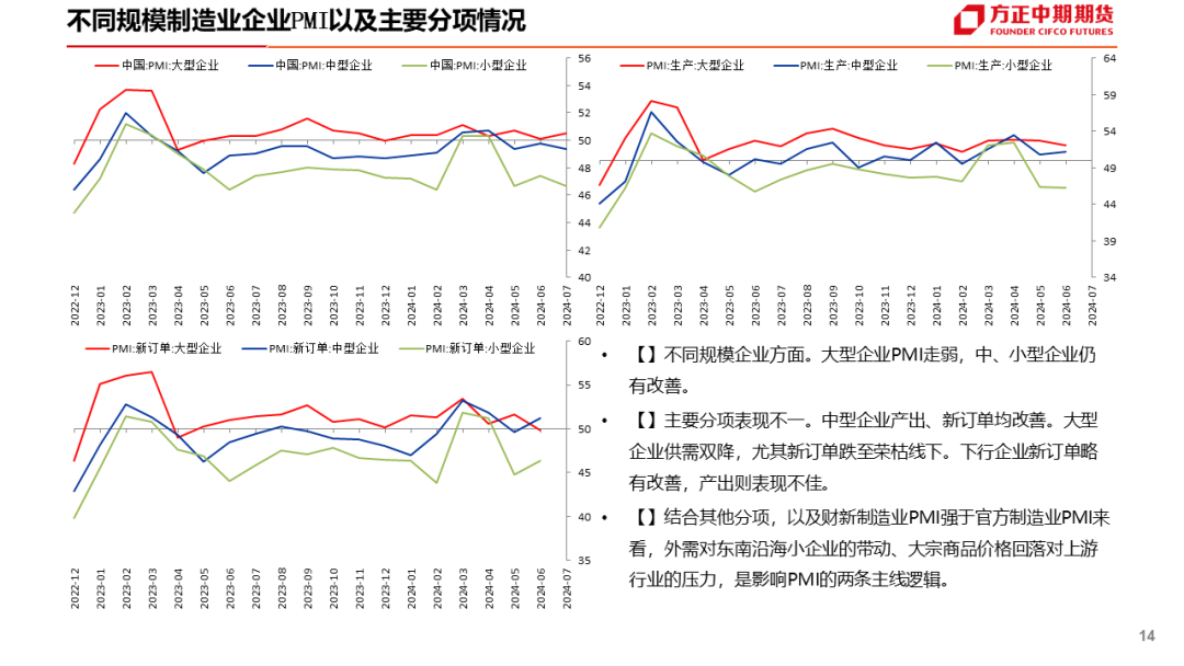 免责声明