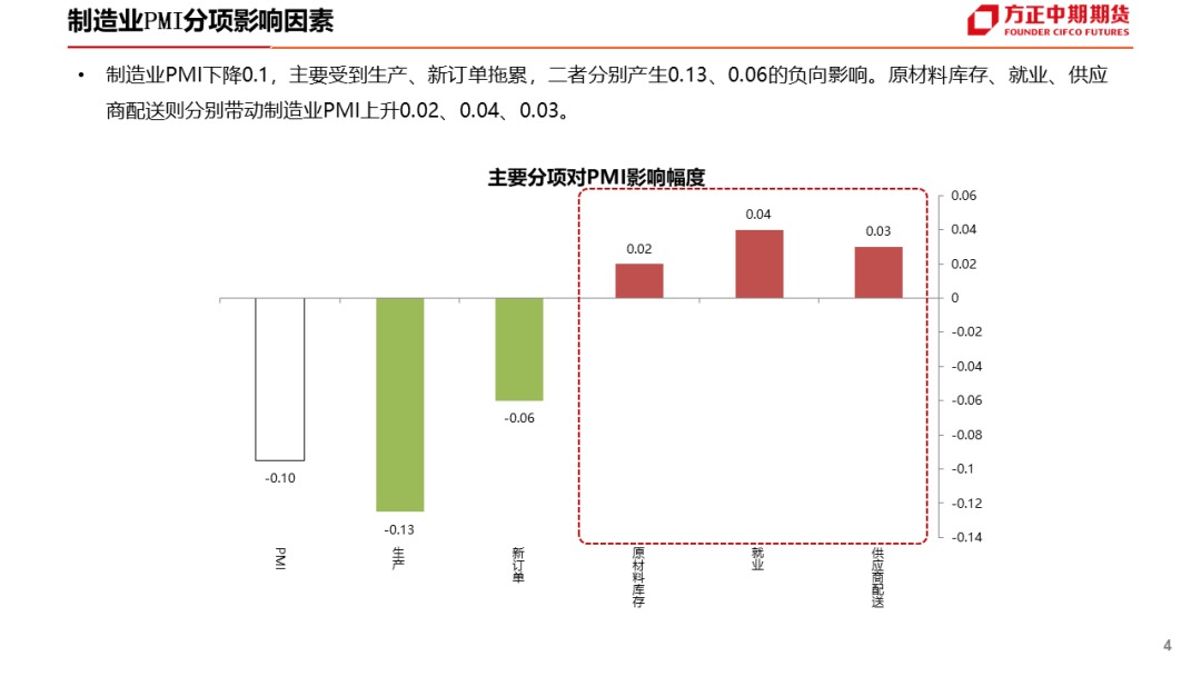 免责声明