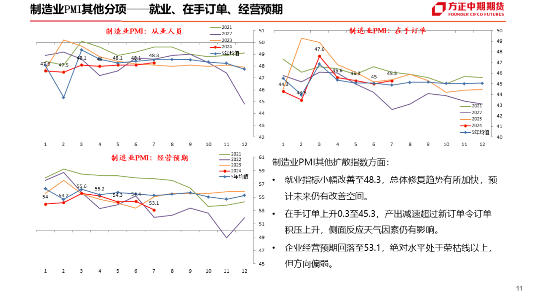 免责声明