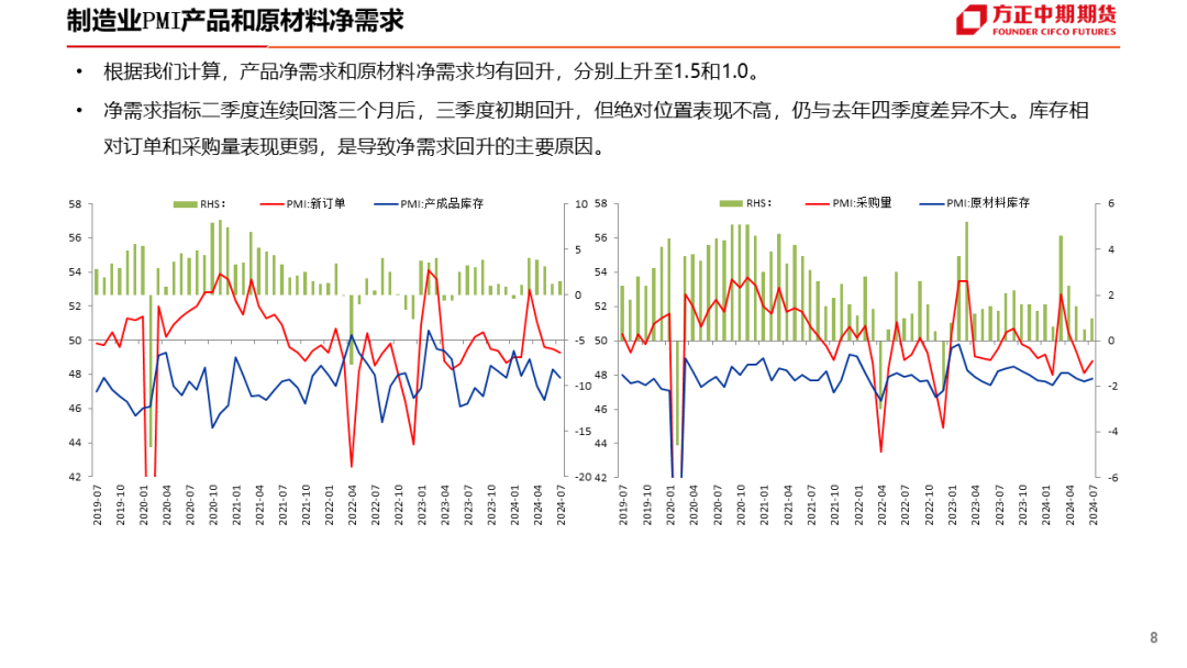 免责声明