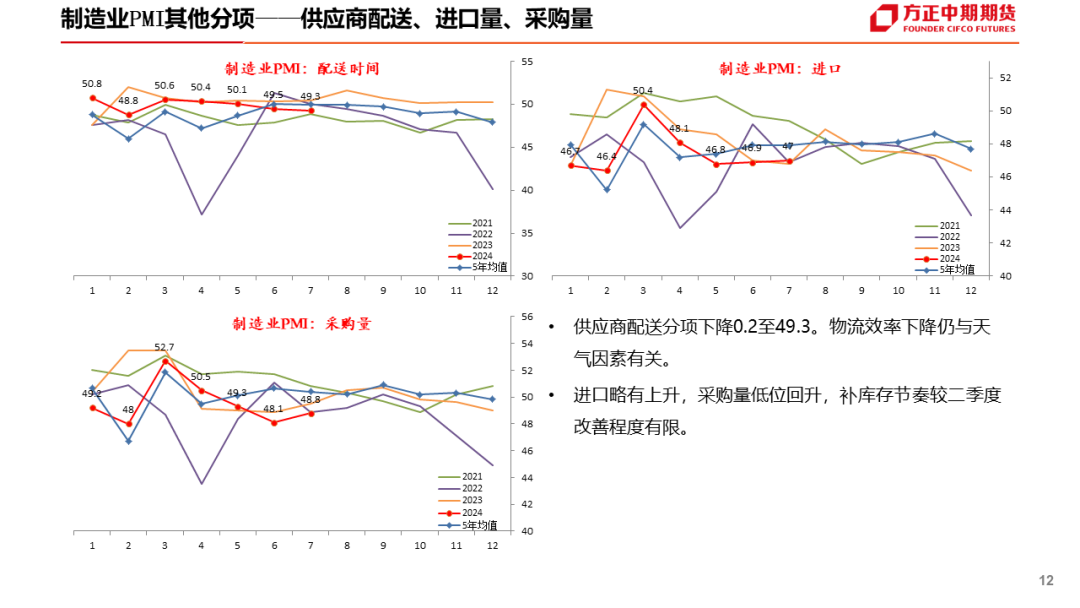 免责声明