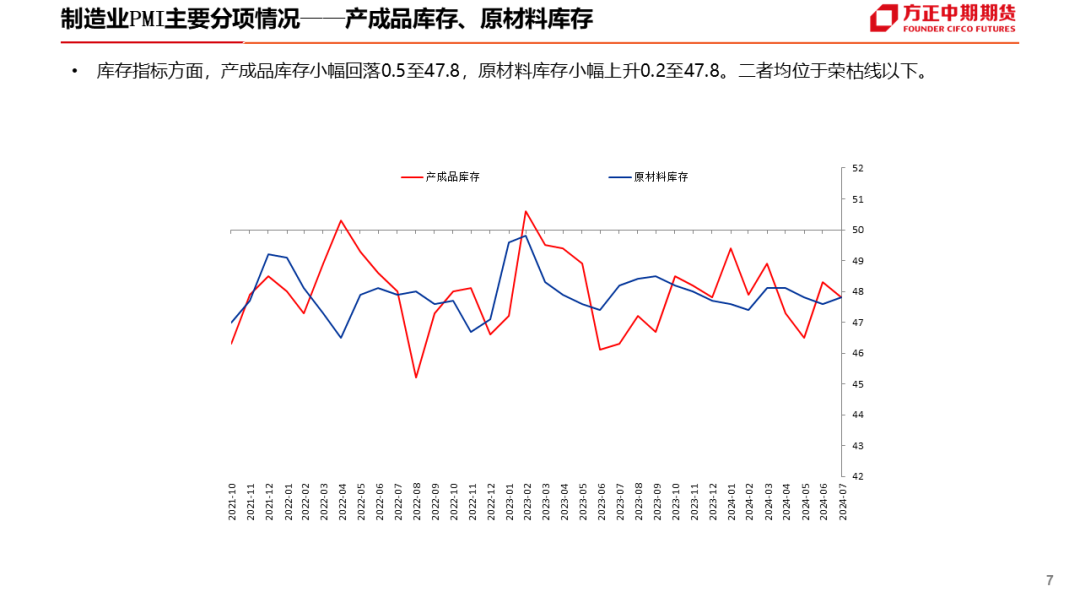 免责声明