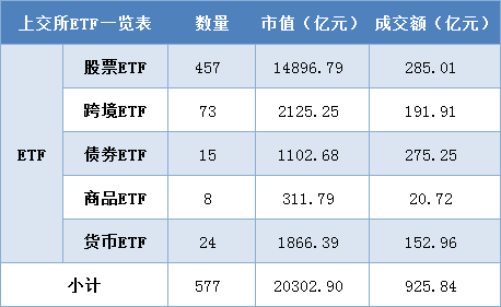 每日沪市基金概况