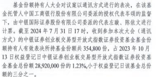 净值跌到6毛，这只ETF两度召开持有人大会想清盘都没成功