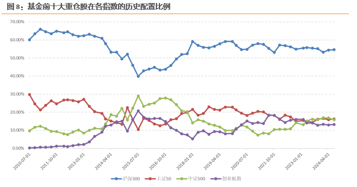 数据来源：Wind，天风证券研究所