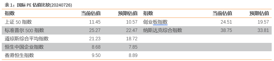 数据来源：Bloomberg，天风证券研究所