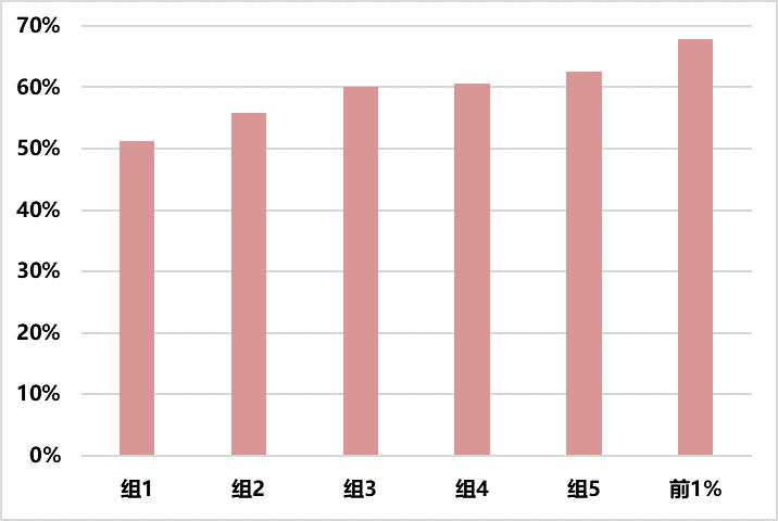 资料来源：Wind，华证指数