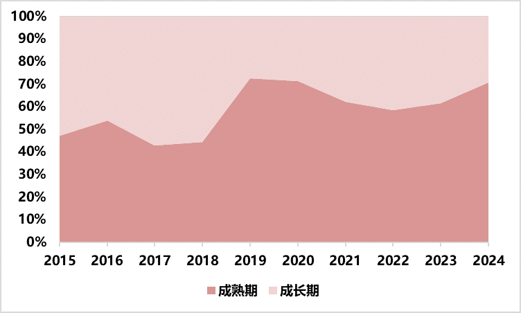 资料来源：Wind，华证指数