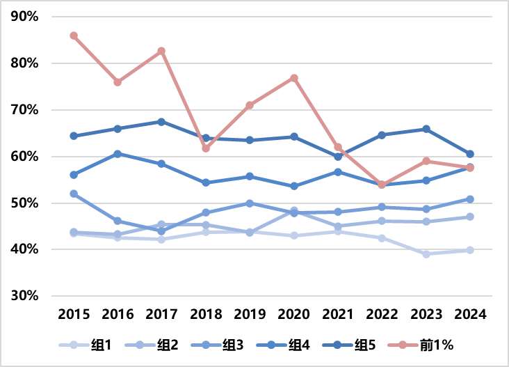 资料来源：Wind，华证指数