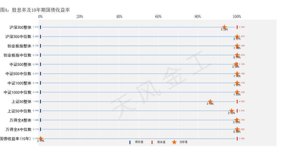 数据来源：Wind，天风证券研究所
