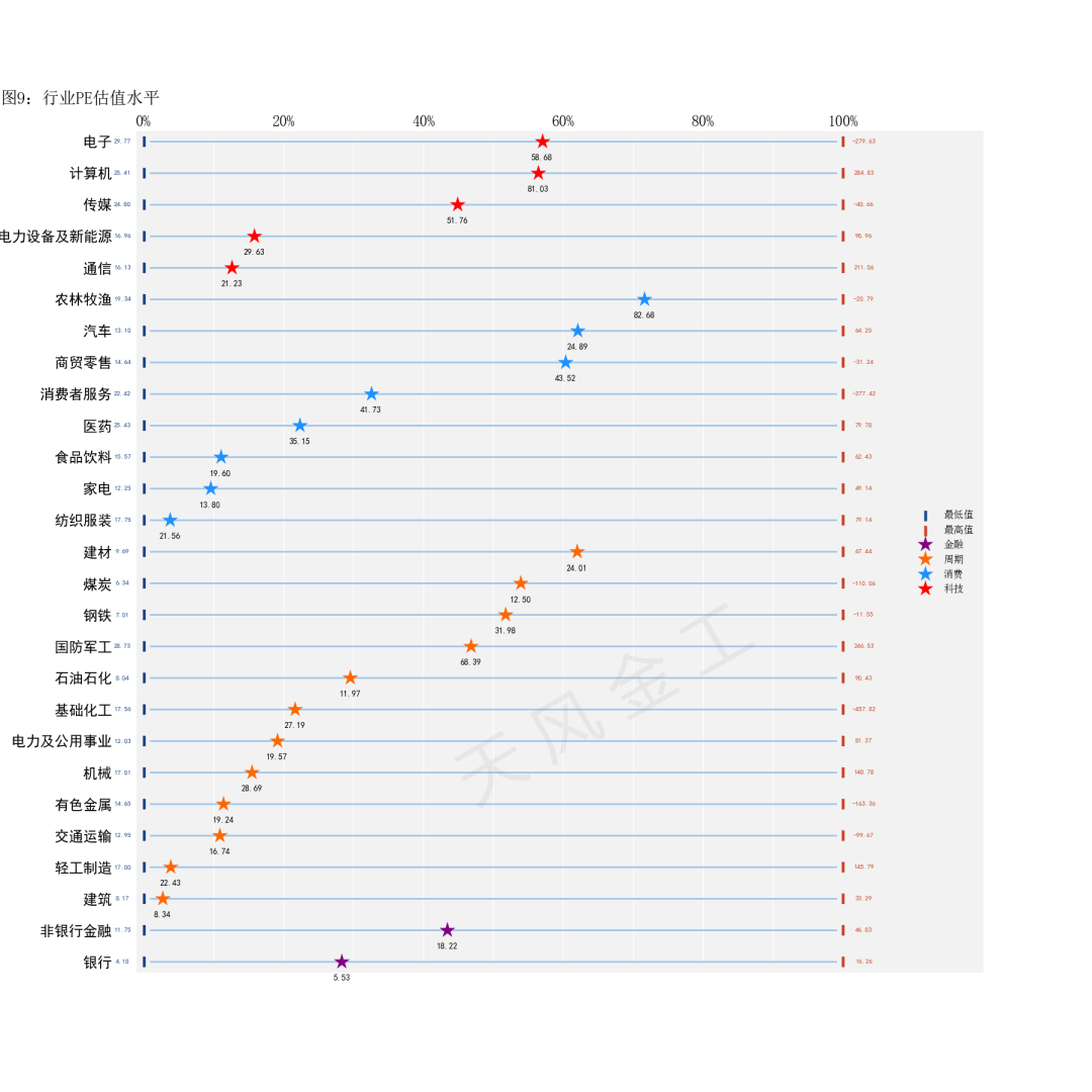 数据来源：Wind，天风证券研究所
