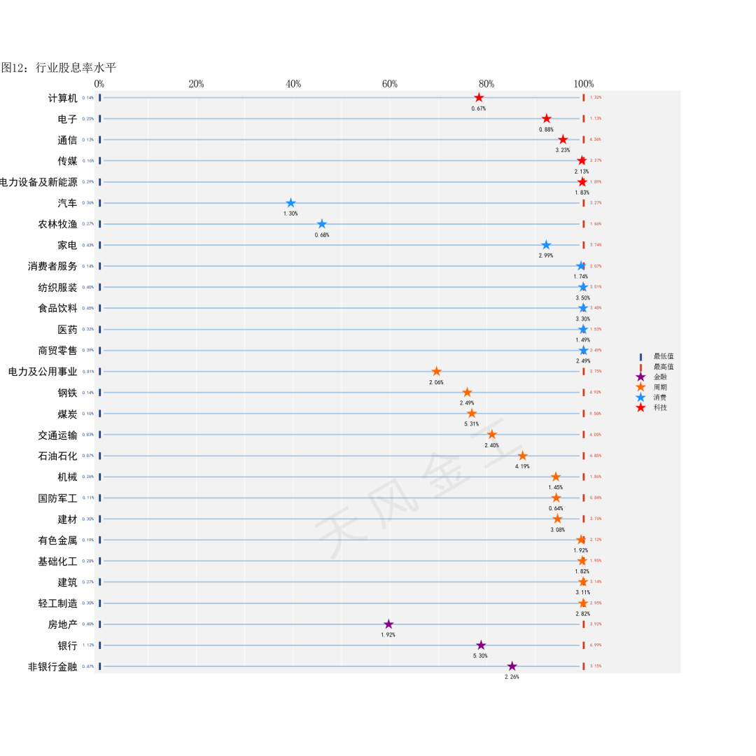 数据来源：Wind，天风证券研究所