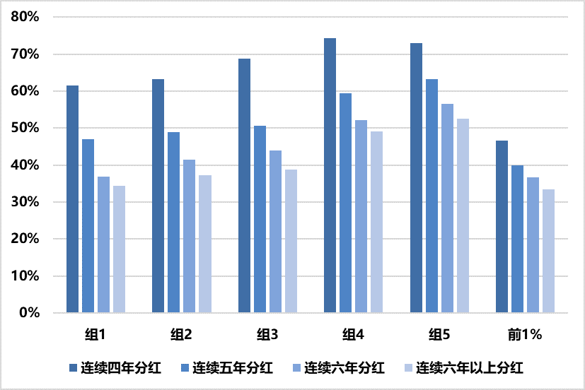 资料来源：Wind，华证指数