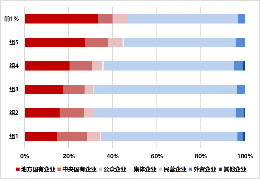 资料来源：Wind，华证指数