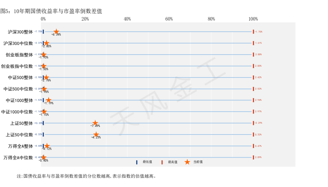数据来源：Wind，天风证券研究所