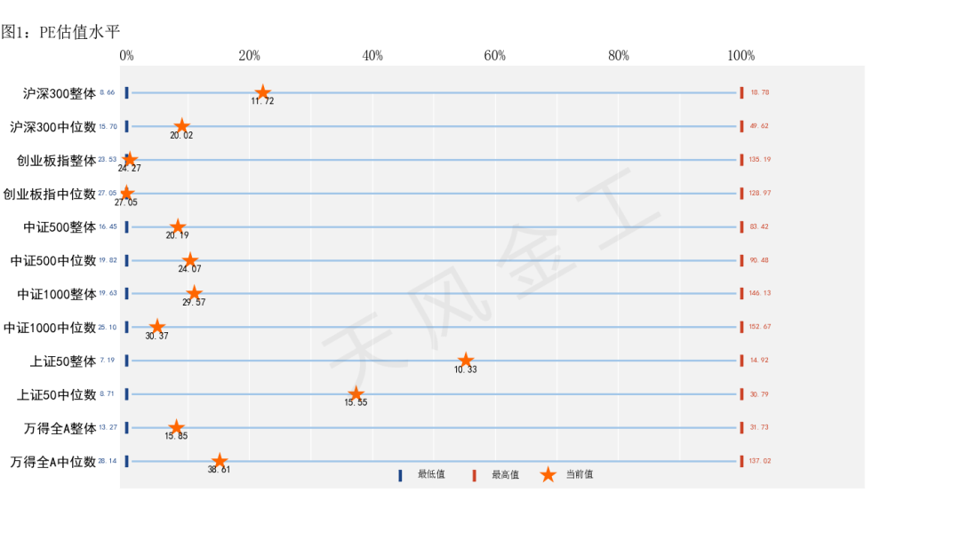 据来源：Wind，天风证券研究所