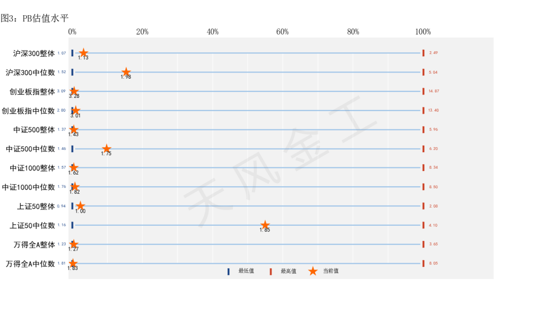 数据来源：Wind，天风证券研究所
