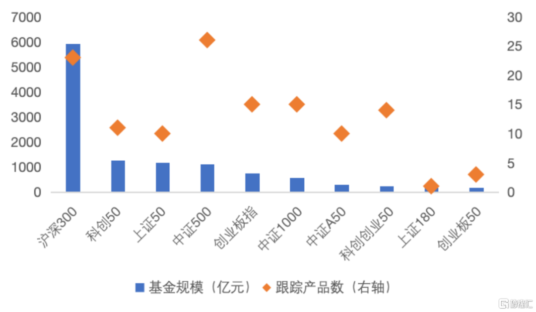 数据来源：Wind，截至2024年6月底