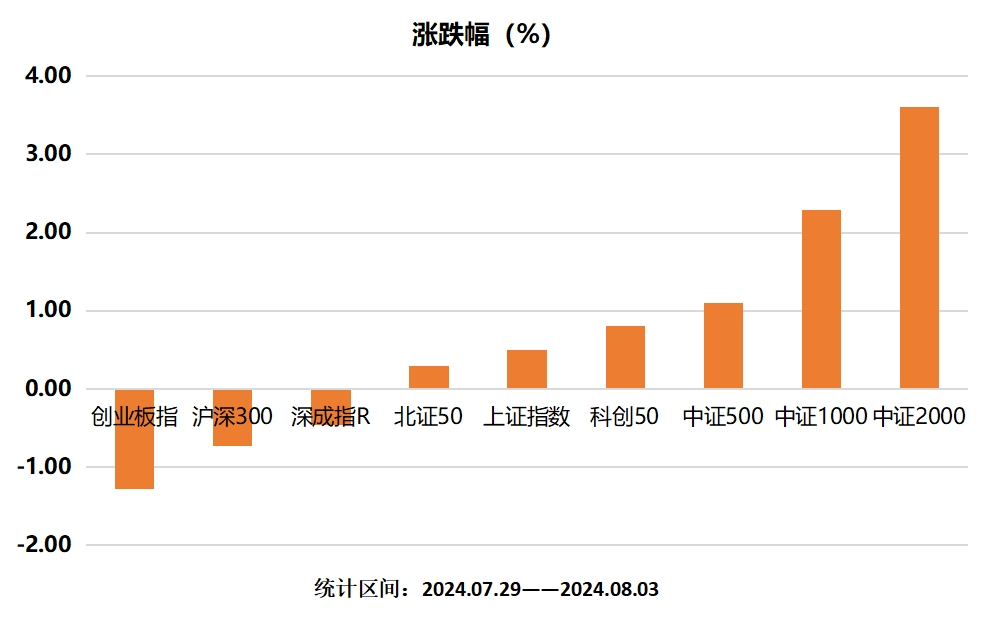 金融风暴预警