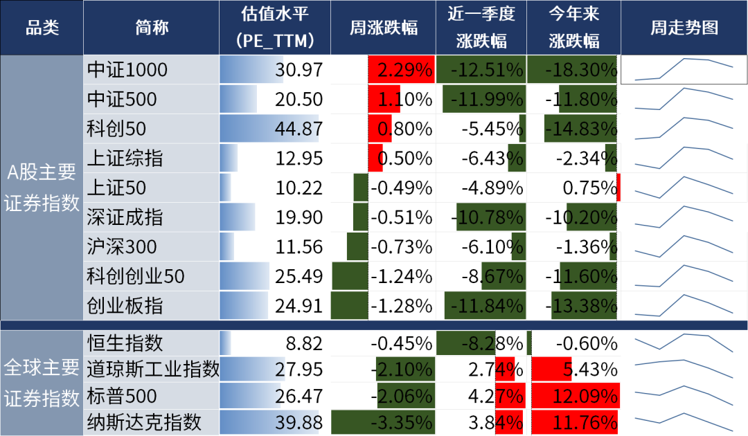 数据来源：同花顺，20240802