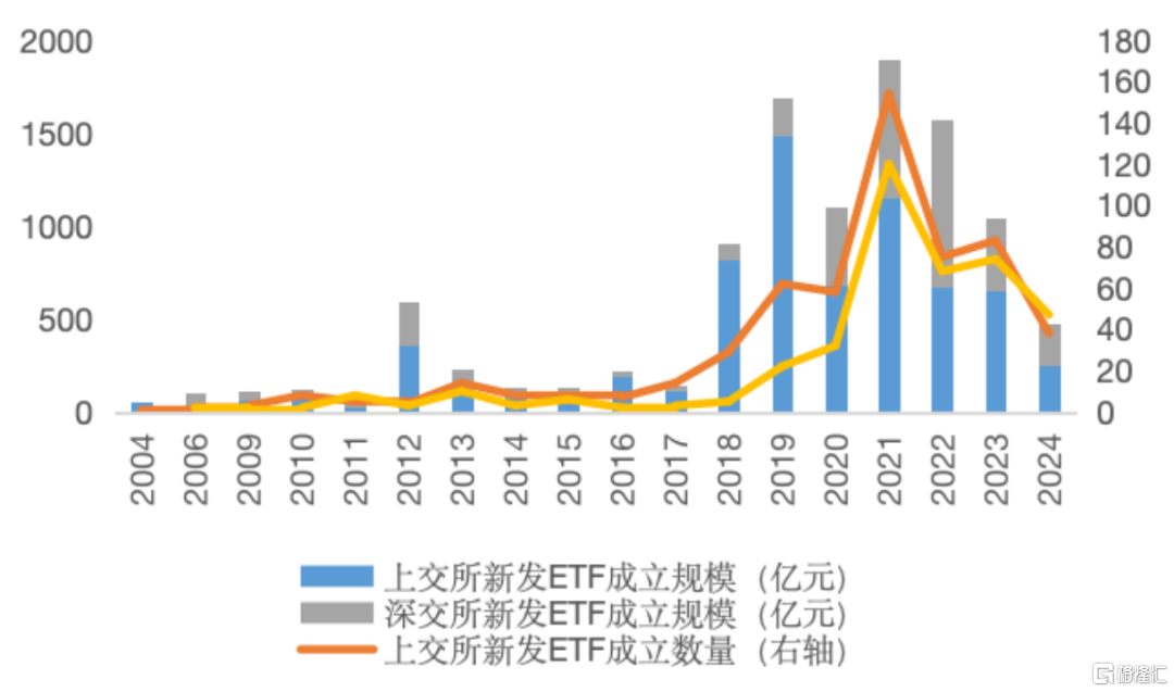 数据来源：Wind，截至2024年6月底