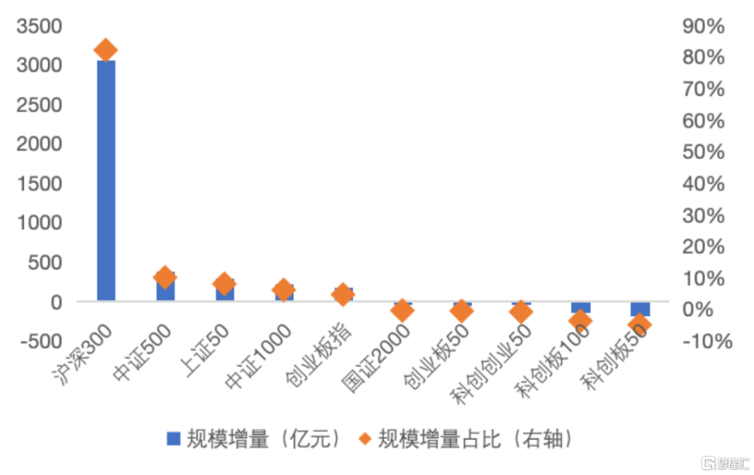 数据来源：Wind，截至2024年6月底