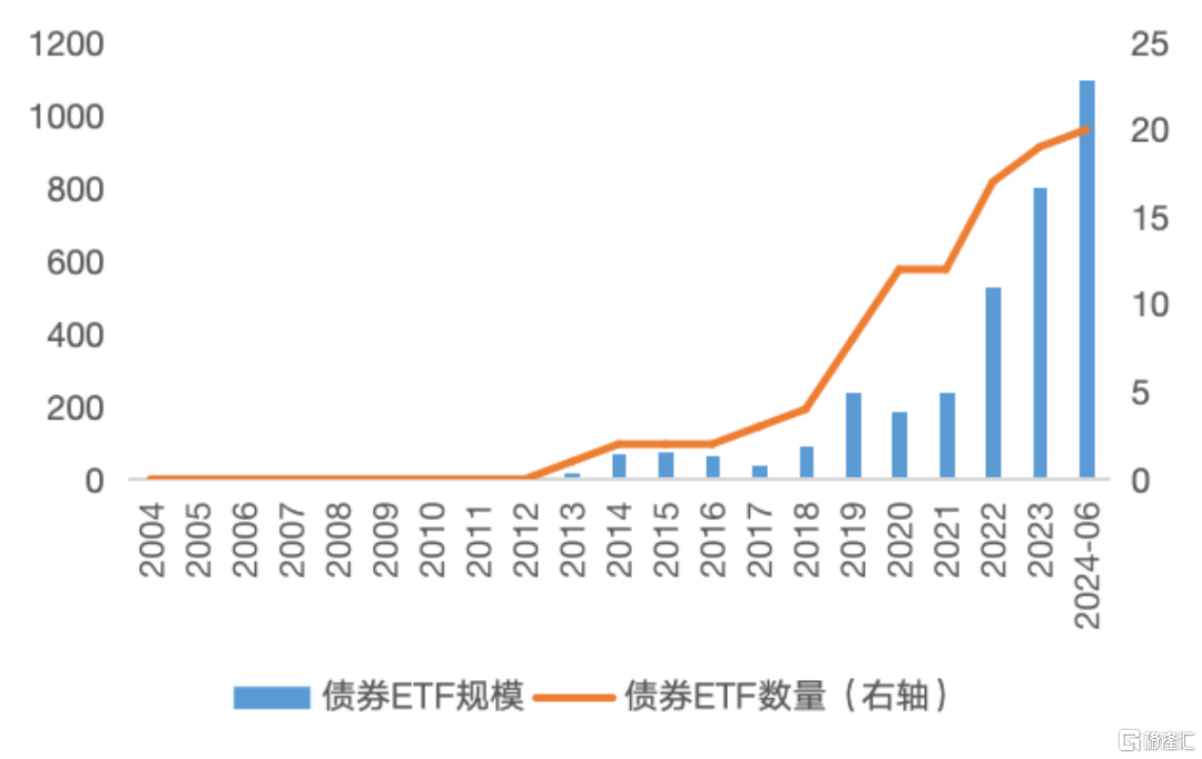 数据来源：Wind，截至2024年6月底