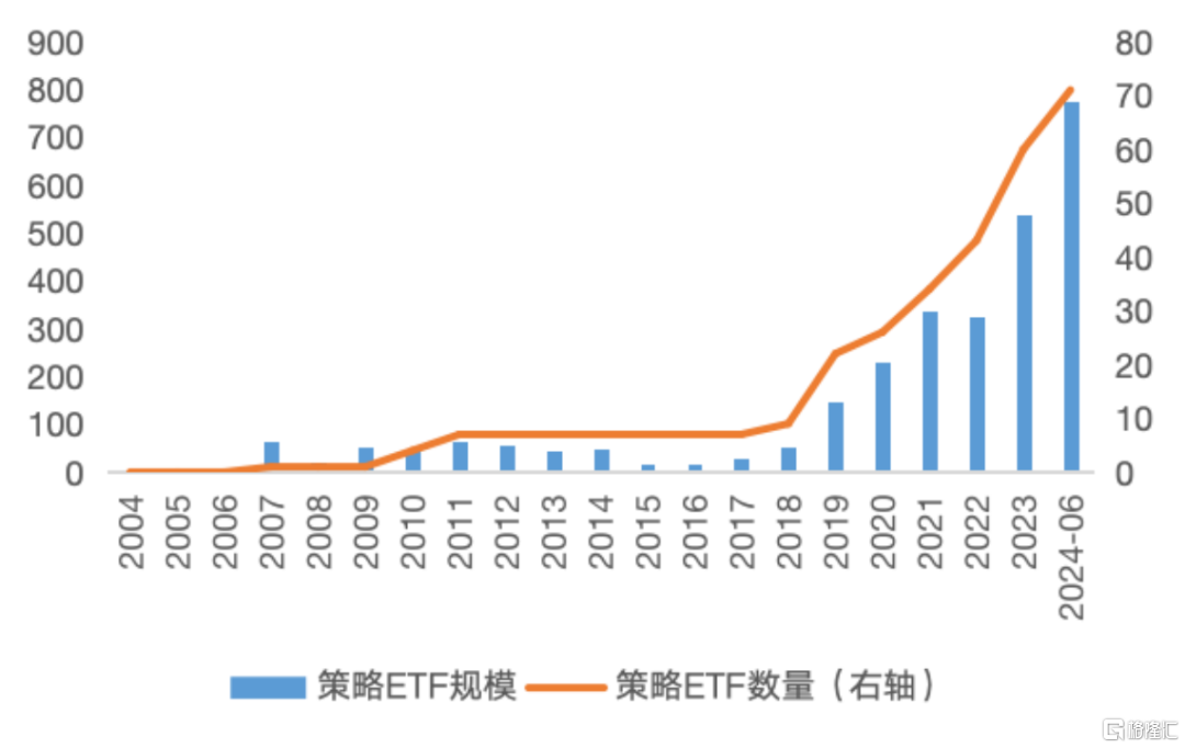 数据来源：Wind，截至2024年6月底