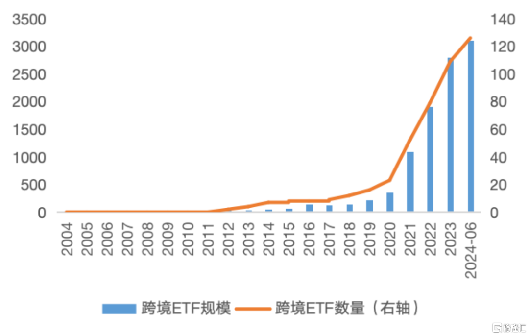 数据来源：Wind，截至2024年6月底