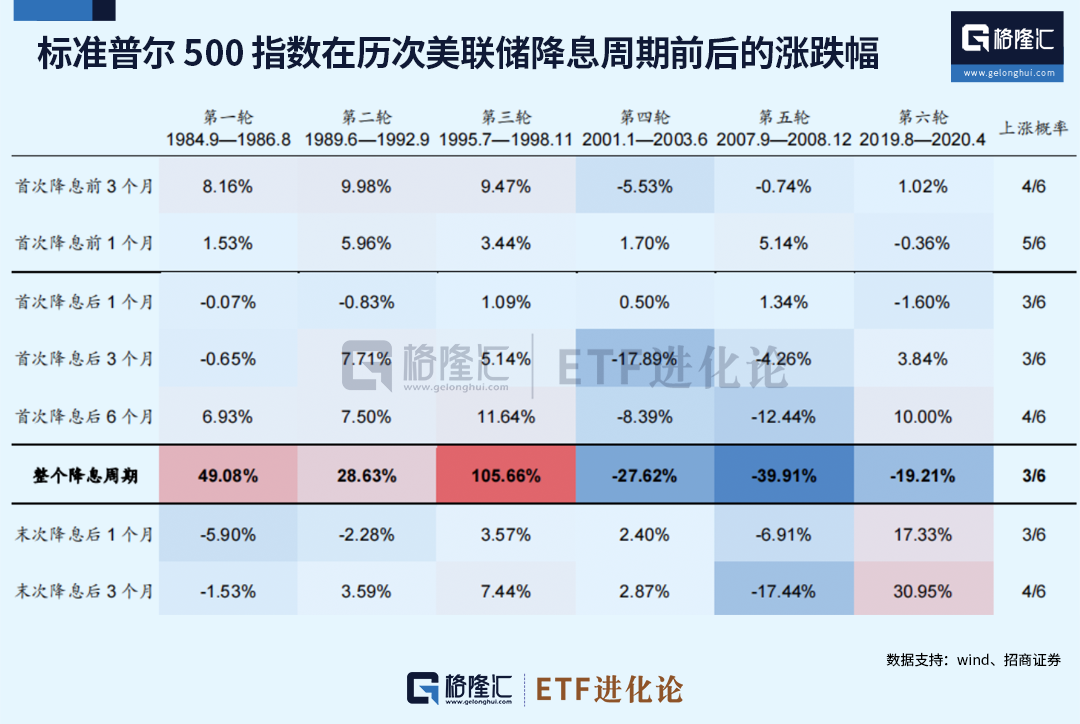 这回，狼终于来了？