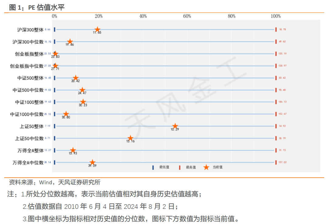 密切关注市场风控线